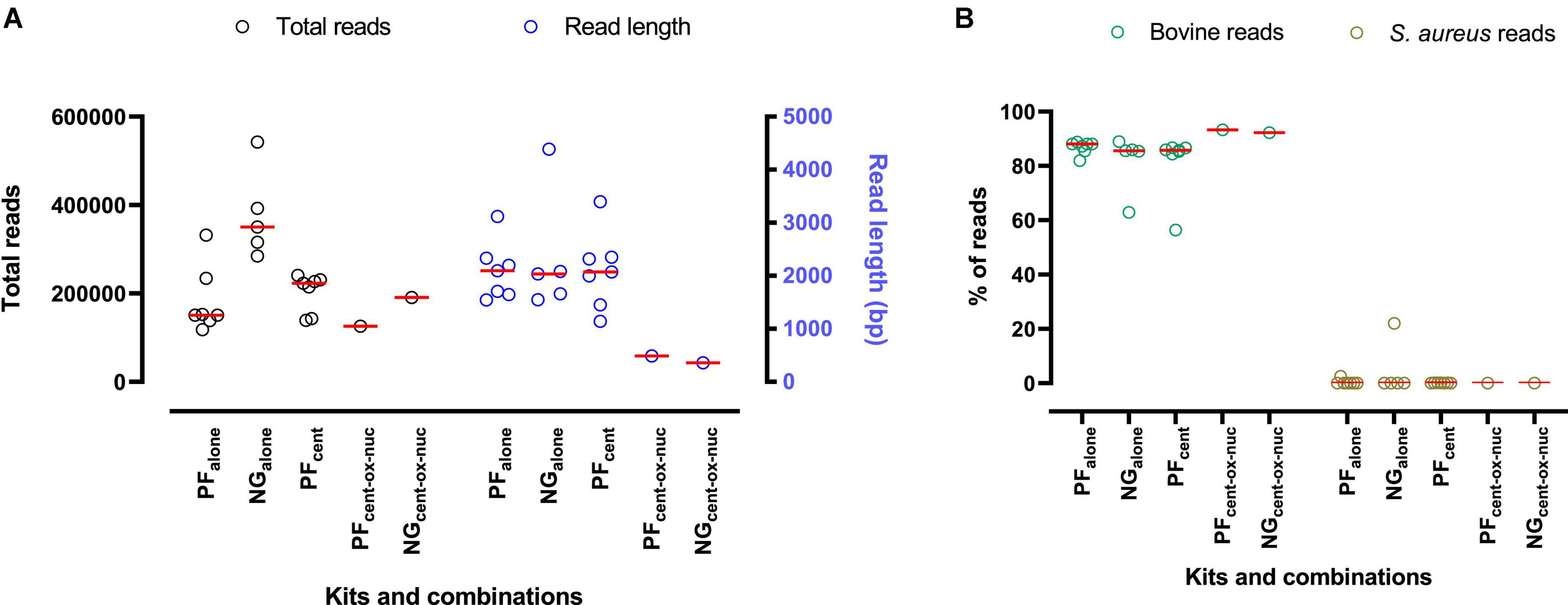 A culture-, amplification-independent, and rapid method for identification of pathogens and antibiotic resistance profile in bovine mastitis milk